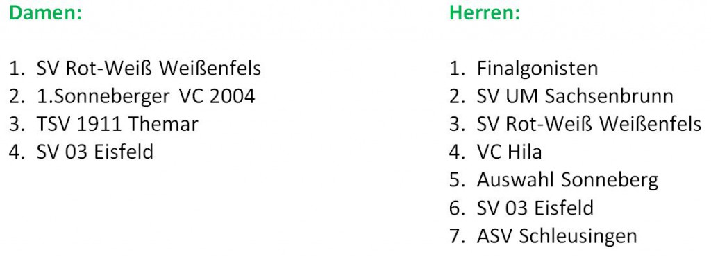 Werratal Cup 2016 Results